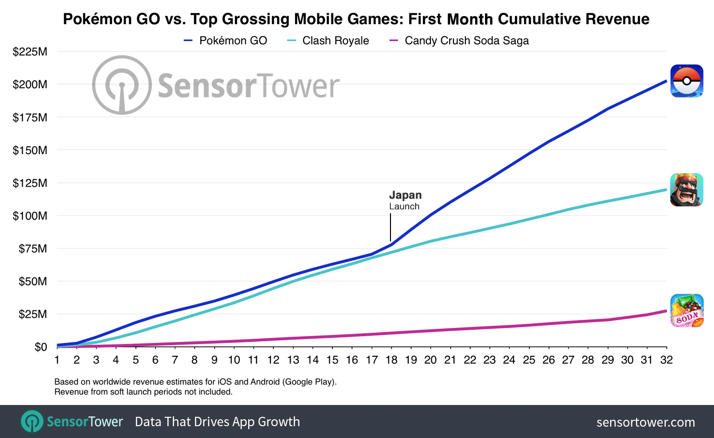 pokemon-go-first-month-cumulative-worldwide-revenue (1) (1)